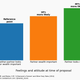 Looks and wealth vs divorce rate